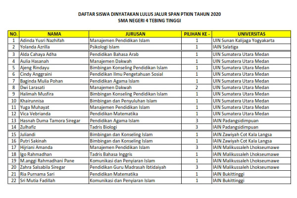 SMK N 2 Tebing Tinggi - DAFTAR NAMA PESERTA LULUS SPAN PTKIN TP. 2019/2020